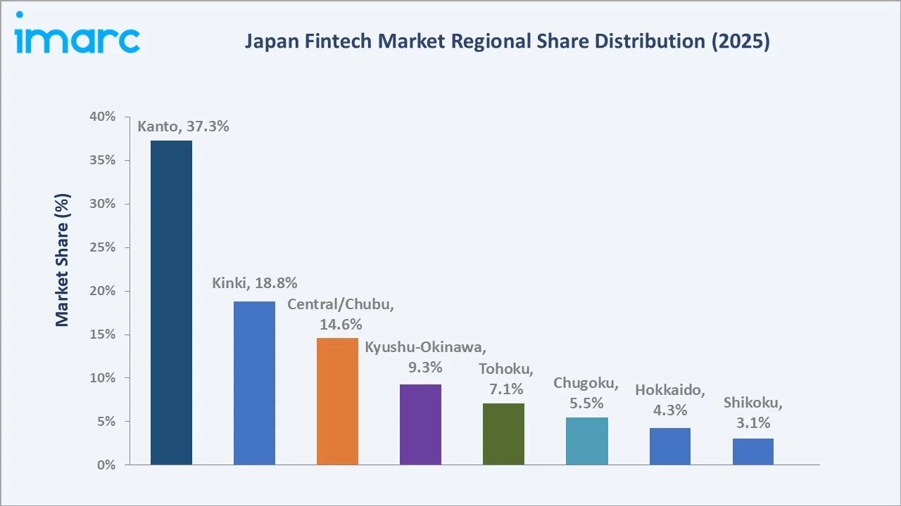 Japan Fintech Market By Region