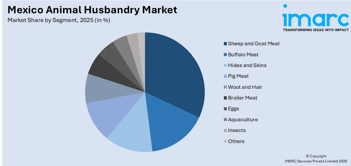 Mexico Animal Husbandry Market By Segment