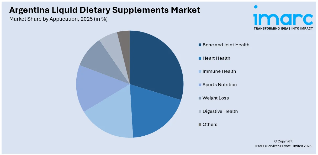 Argentina Liquid Dietary Supplements Market By Application