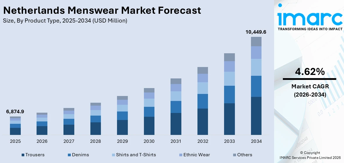 Netherlands Menswear Market Size
