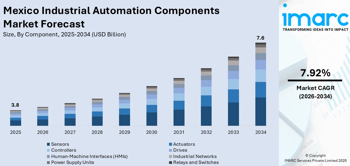 Mexico Industrial Automation Components Market Size