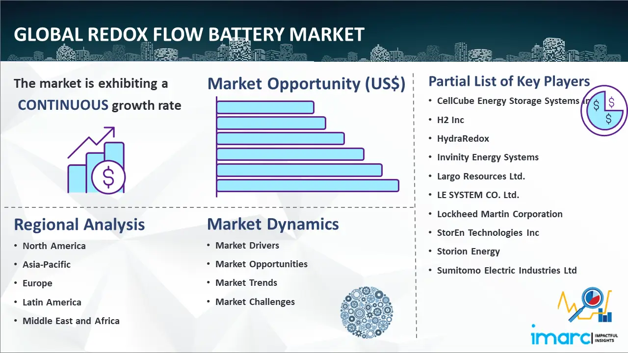 Global Redox Flow Battery Market