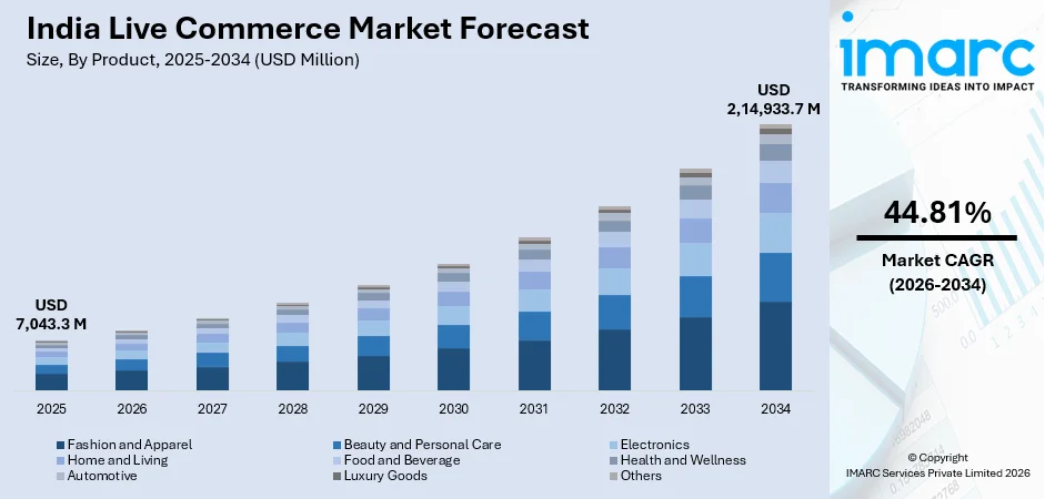 India Live Commerce Market Size