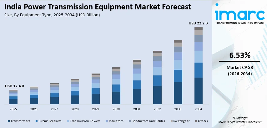 India Power Transmission Equipment Market By Equipment Type