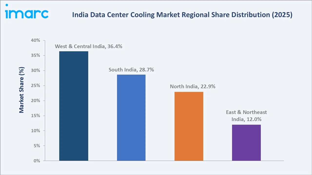 India Data Center Cooling Market By Region