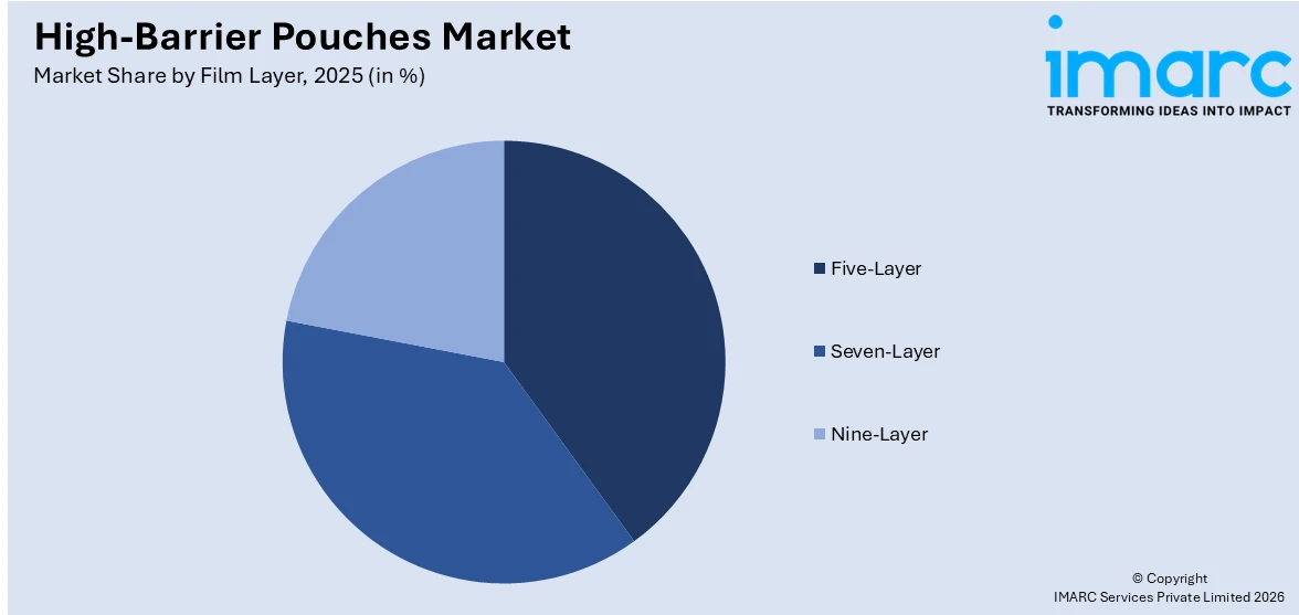 High-Barrier Pouches Market By Film Layer