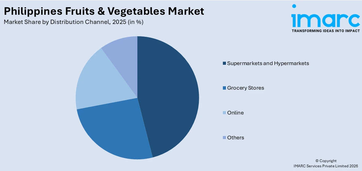  Philippines Fruits & Vegetables Market By Distribution Channel