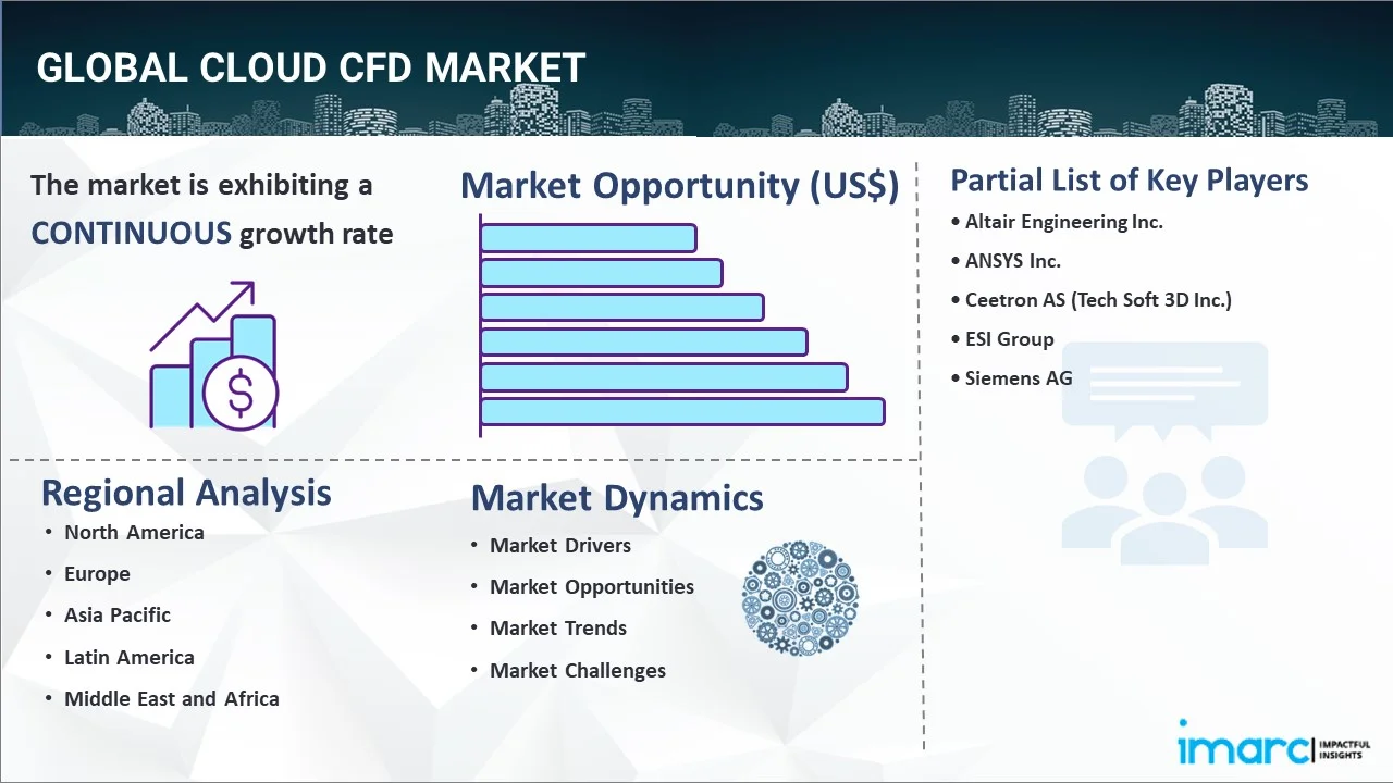 Cloud CFD Market Report