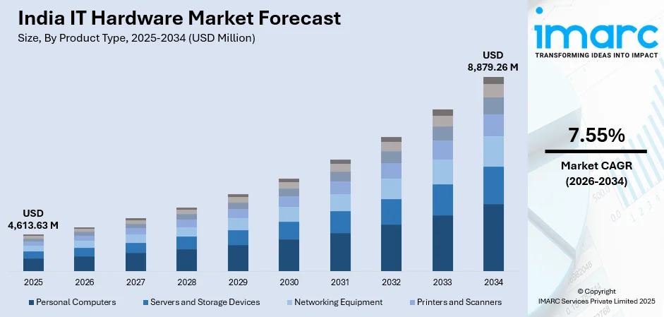 India IT Hardware Market Size