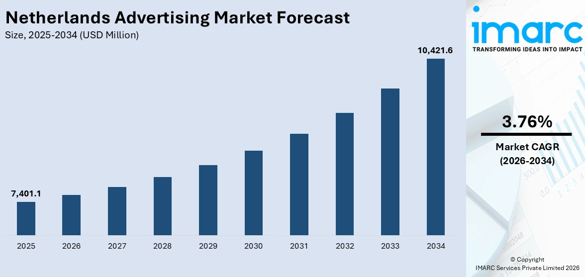Netherlands Advertising Market Size