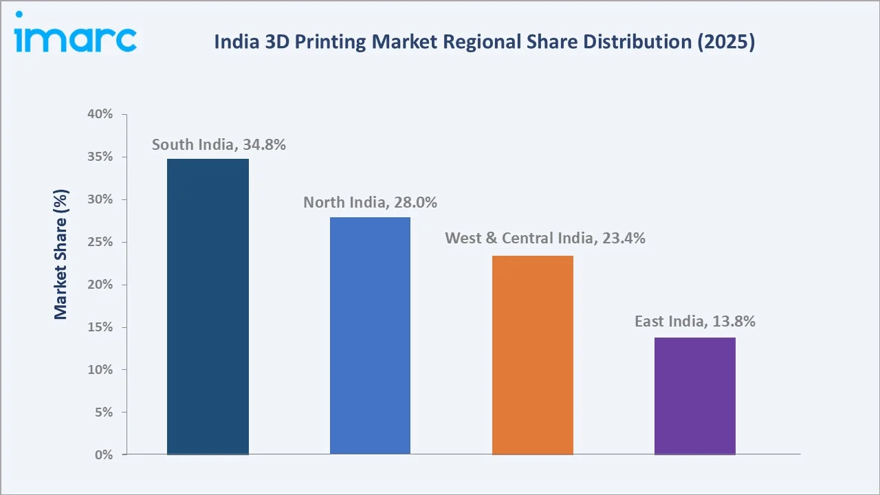 India 3D Printing Market By Region