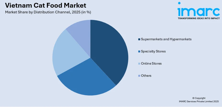 Vietnam Cat Food Market By Distribution Channel