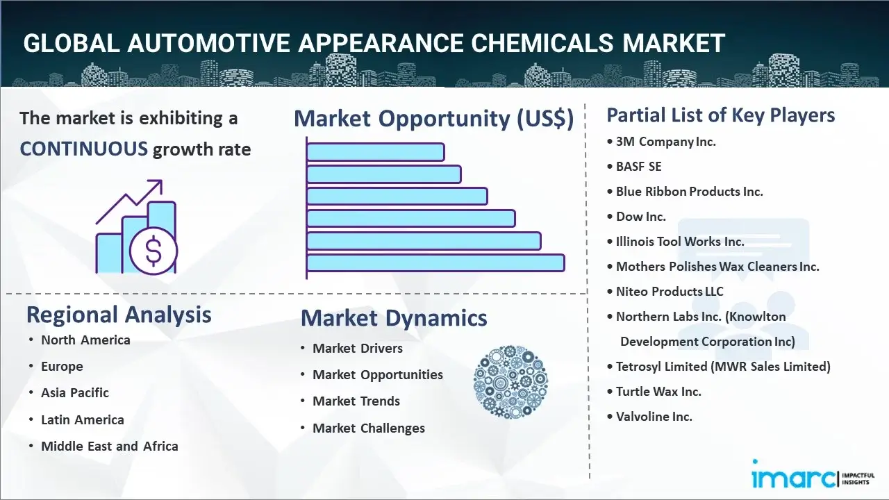 automotive appearance chemicals market