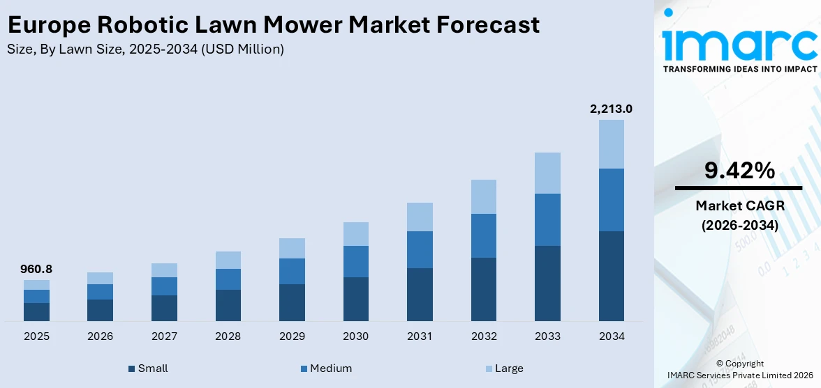 Europe Robotic Lawn Mower Market Size