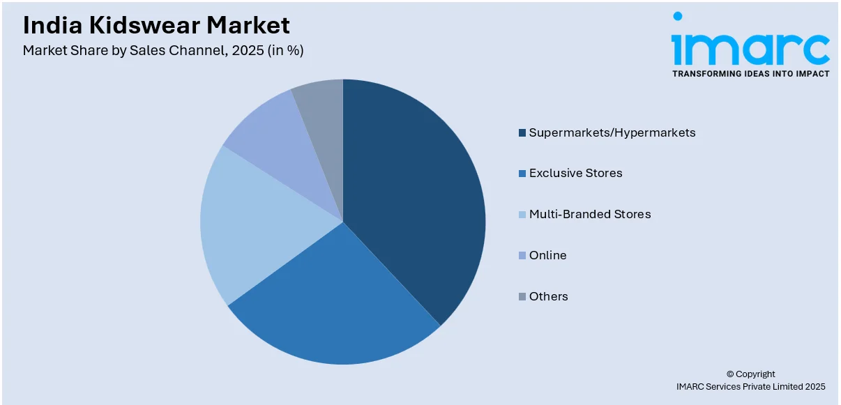 India Kidswear Market By Sales Channel