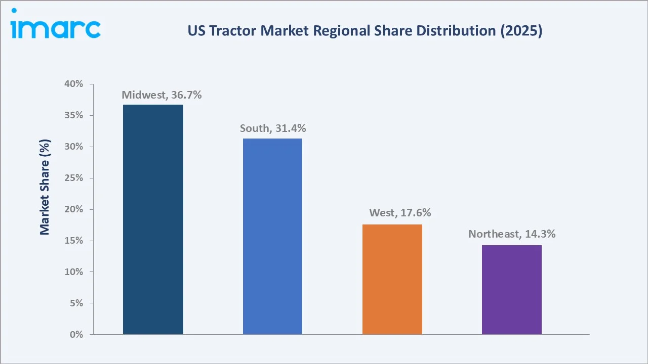 US Tractor Market By Region
