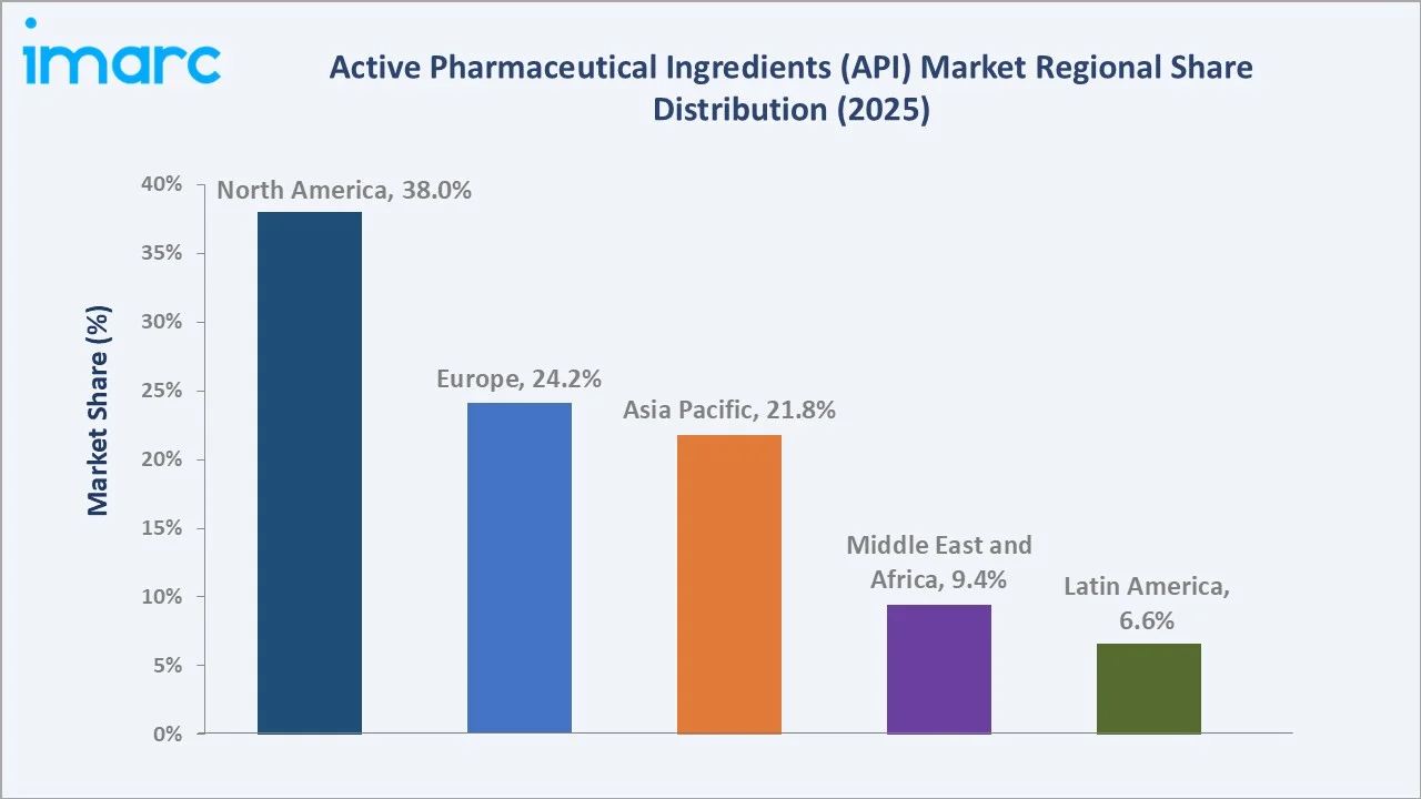 Active Pharmaceutical Ingredients (API) Market By Region