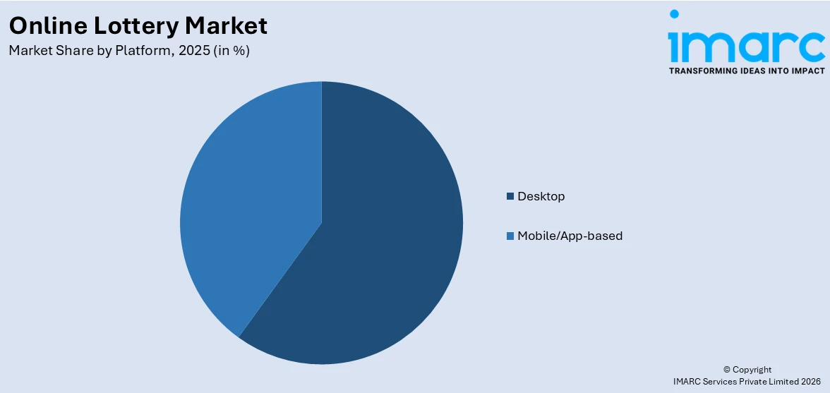 Online Lottery Market By Platform