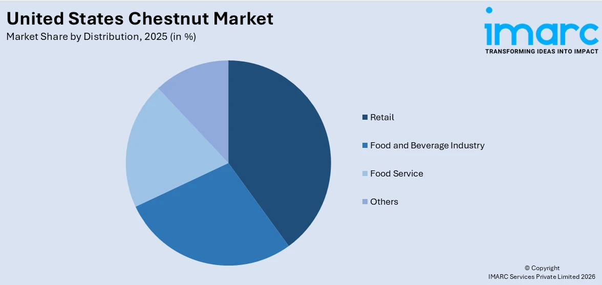 United States Chestnut Market By Distribution