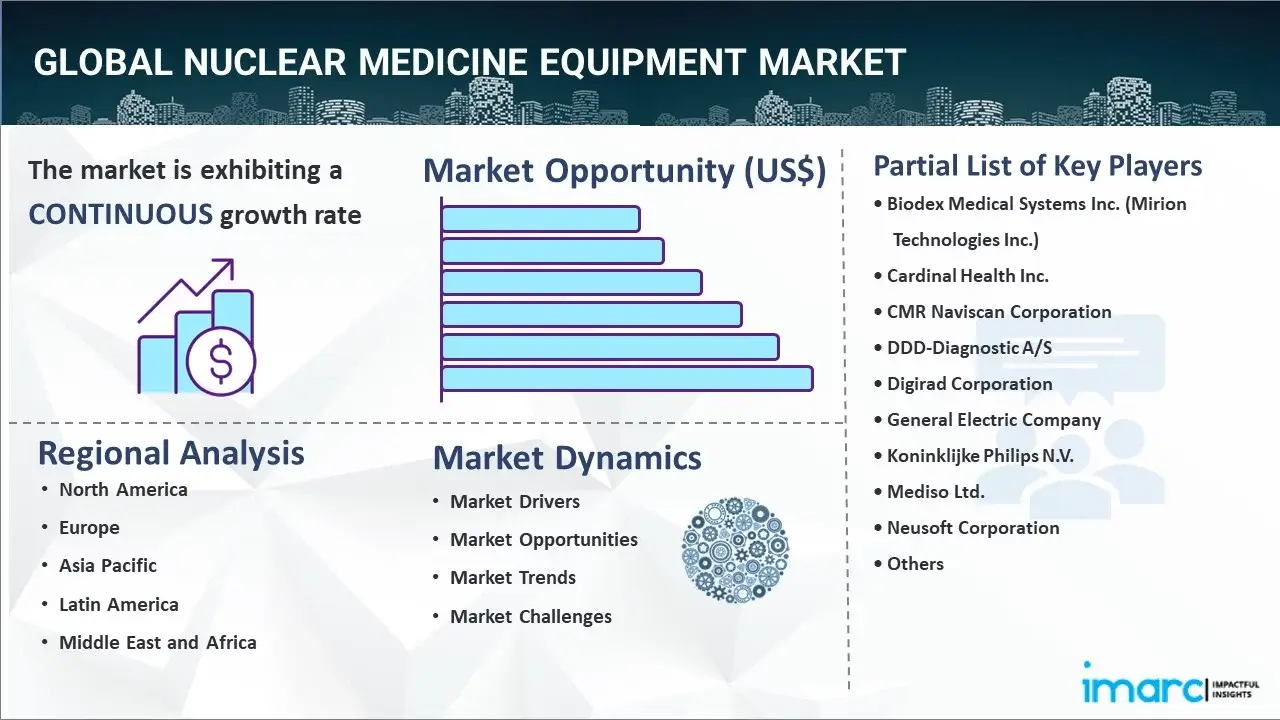 nuclear medicine equipment market