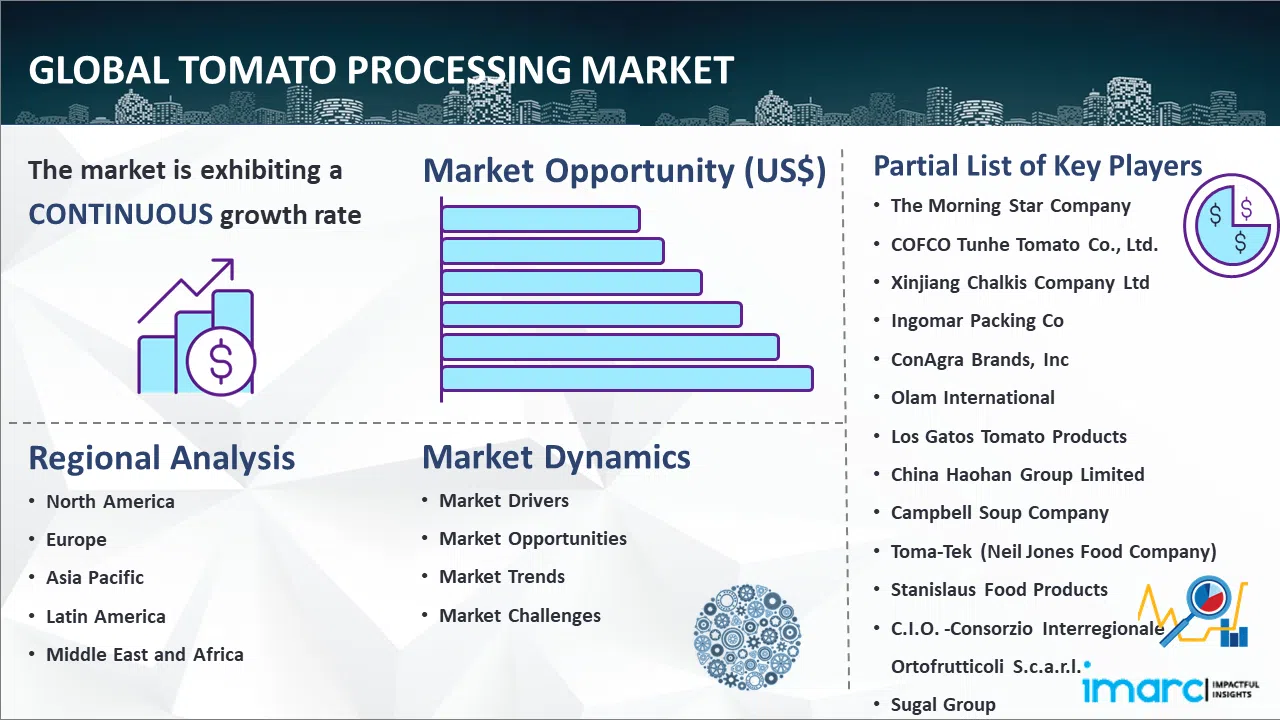 Global-Tomato-Processing-Market