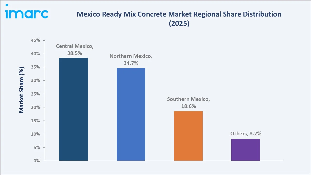 Mexico Ready Mix Concrete Market By Region