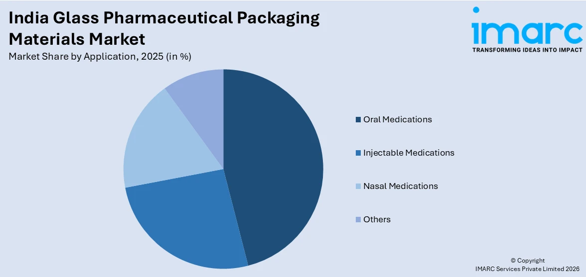 India Glass Pharmaceutical Packaging Materials Market By Application