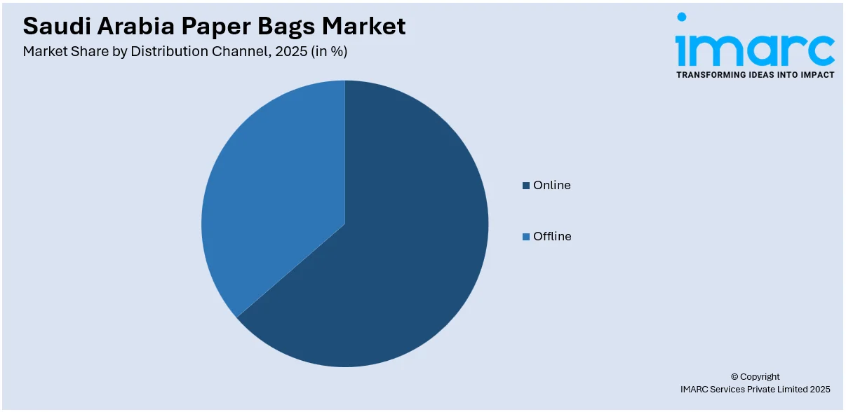 Saudi Arabia Paper Bags Market by Distribution channel