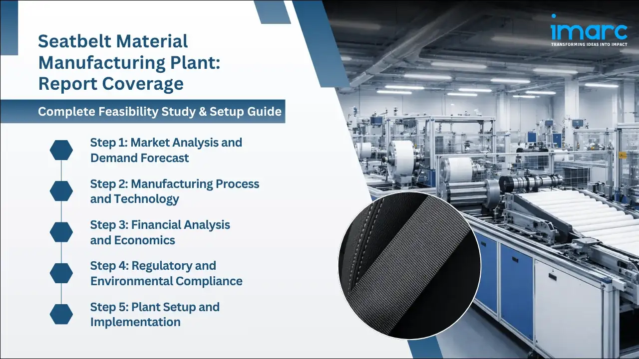 Seatbelt Material Manufacturing Plant