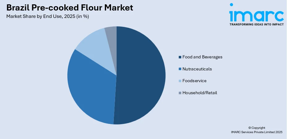 Brazil Pre-cooked Flour Market By End Use