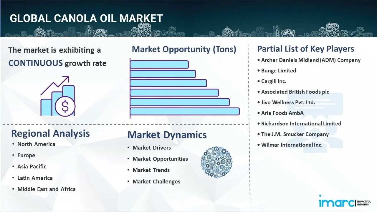 canola oil market