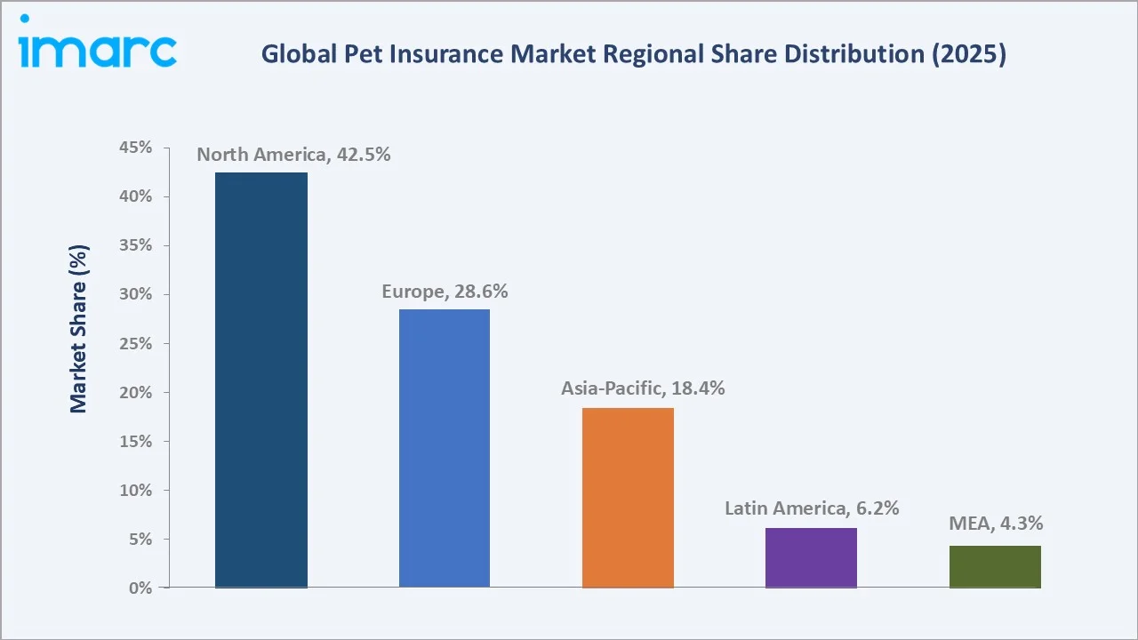 Pet Insurance Market By Region