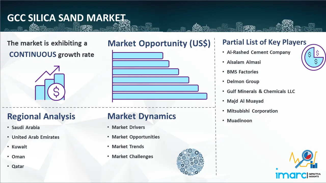 GCC Silica Sand Market