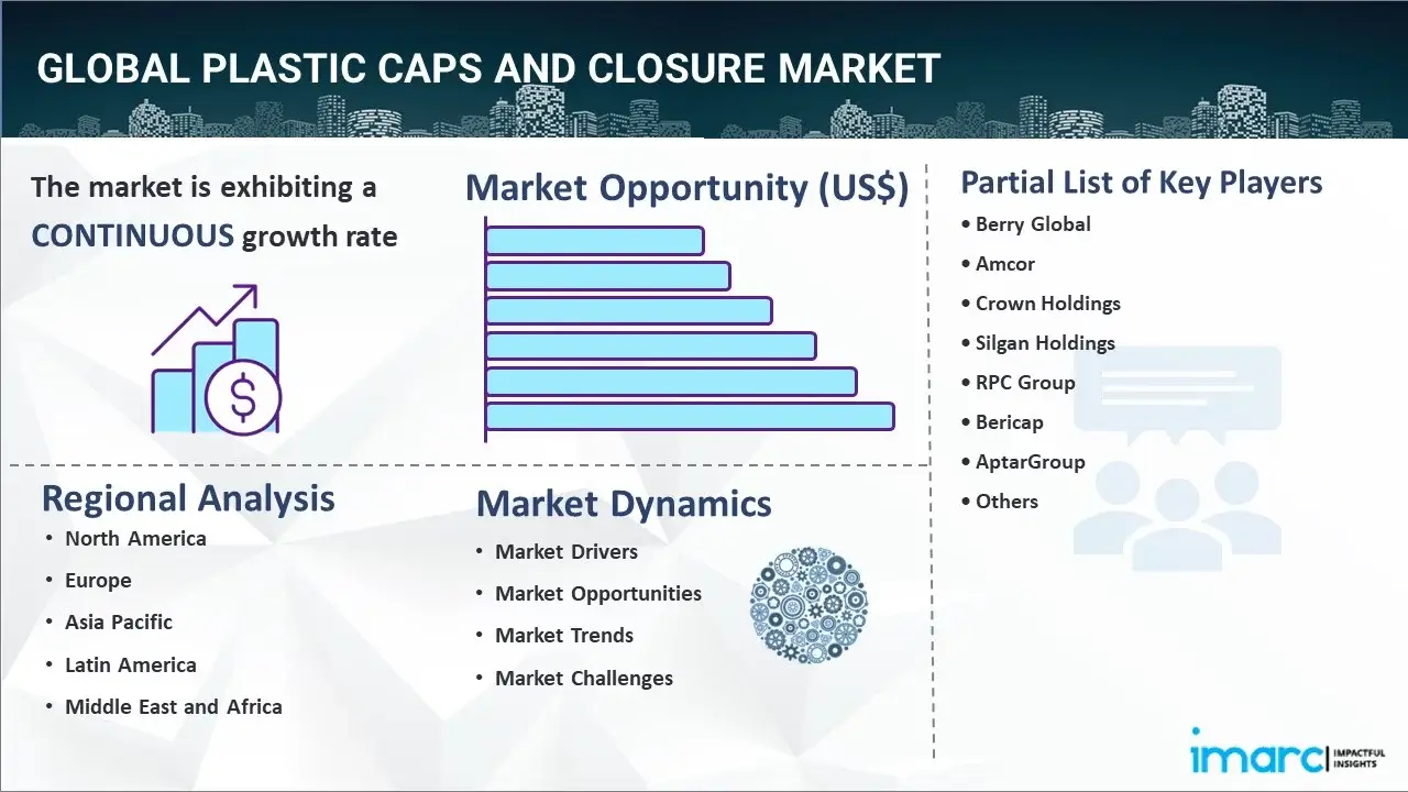 Plastic Caps and Closure Market