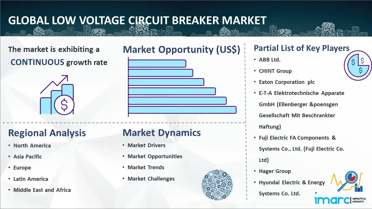 Global Low Voltage Circuit Breaker Market