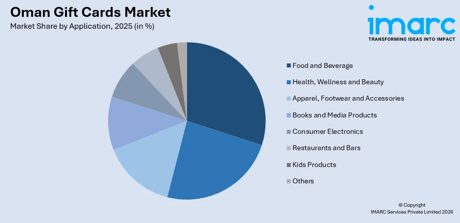 Oman Gift Cards Market By Application