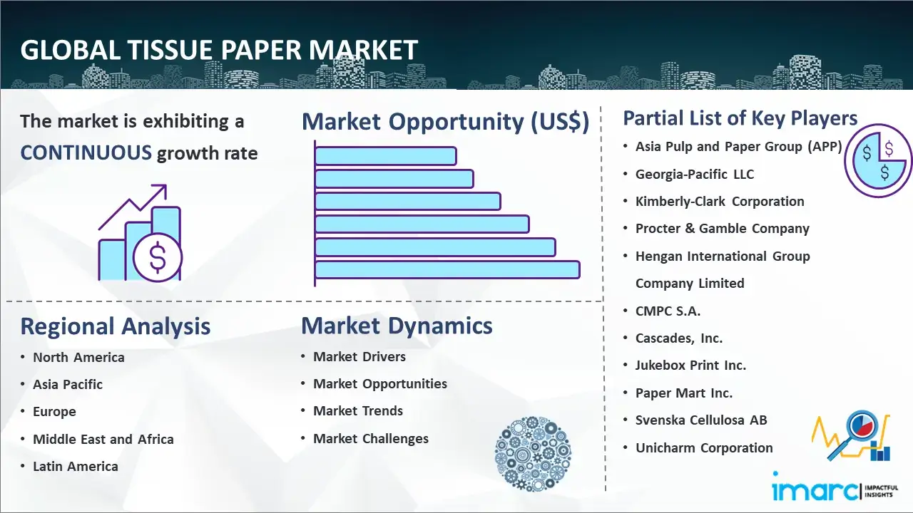 Global Tissue Paper Market Report