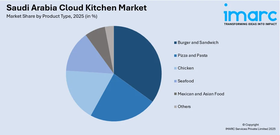 Saudi Arabia Cloud Kitchen Market By Product Type