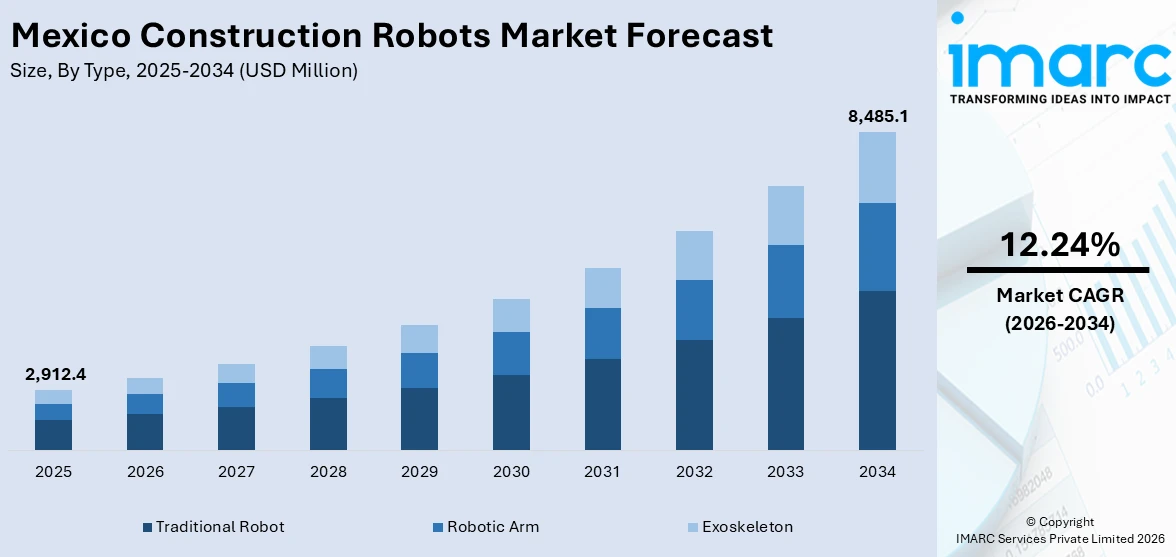 Mexico Construction Robots Market Size