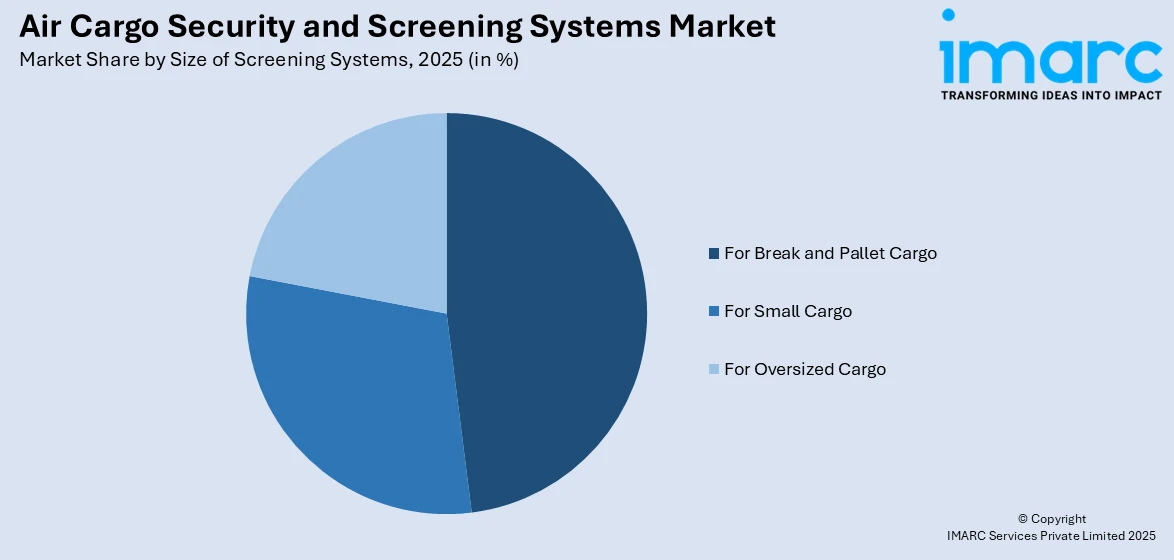 Air Cargo Security and Screening Systems Market By Size of Screening Systems