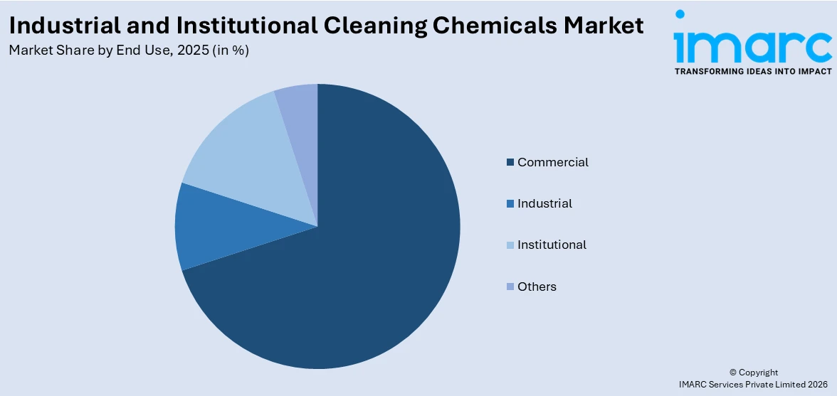 Industrial and Institutional Cleaning Chemicals Market By End Use