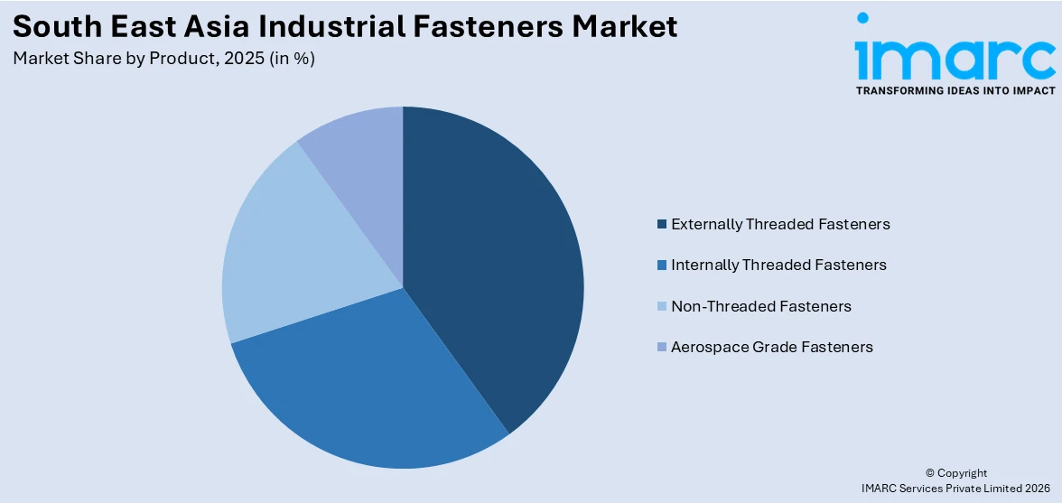 South East Asia Industrial Fasteners Market By Product