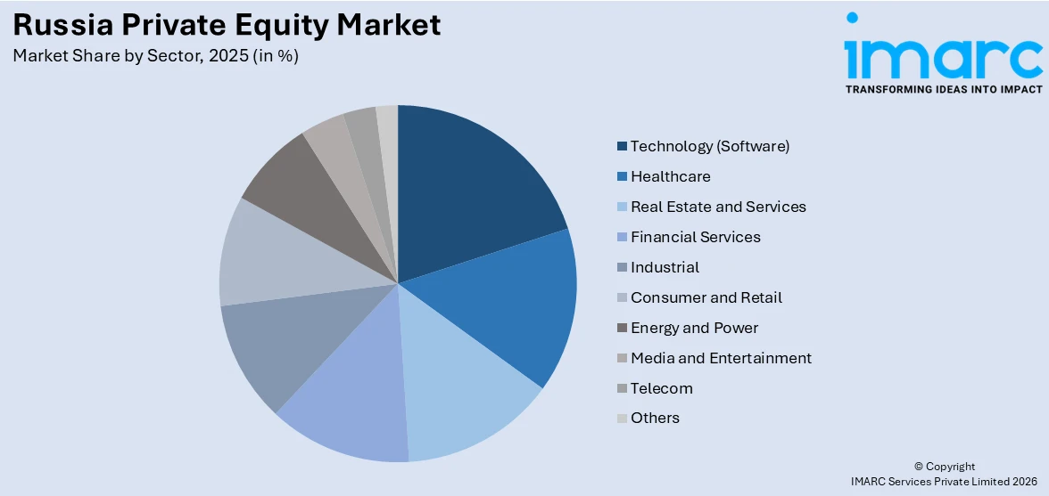 Russia Private Equity Market By Sector