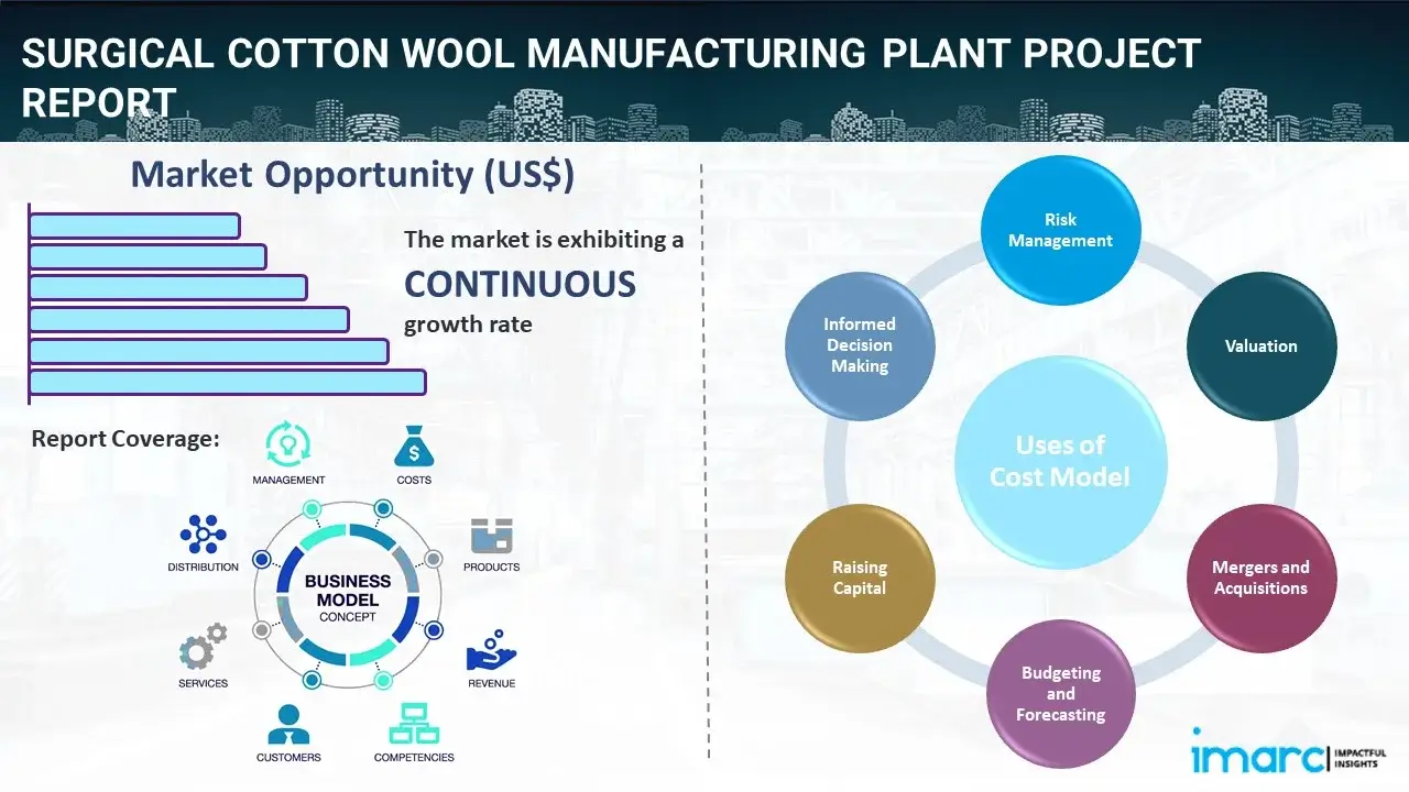 Surgical Cotton Wool Manufacturing Plant  