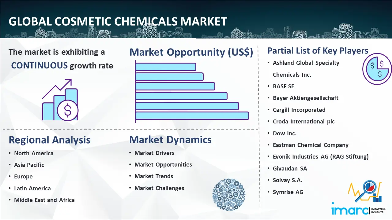 Global Cosmetic Chemicals Market