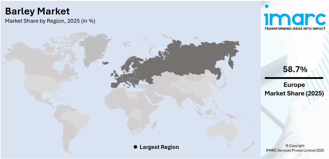 Barley Market By Region