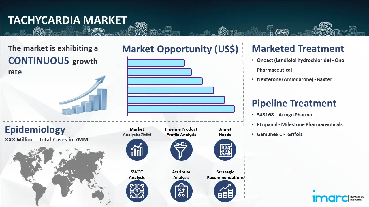 Tachycardia Market