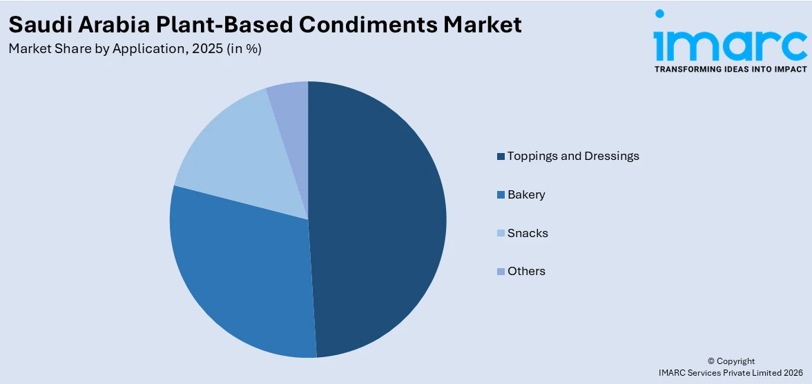 Saudi Arabia Plant-Based Condiments Market By Application