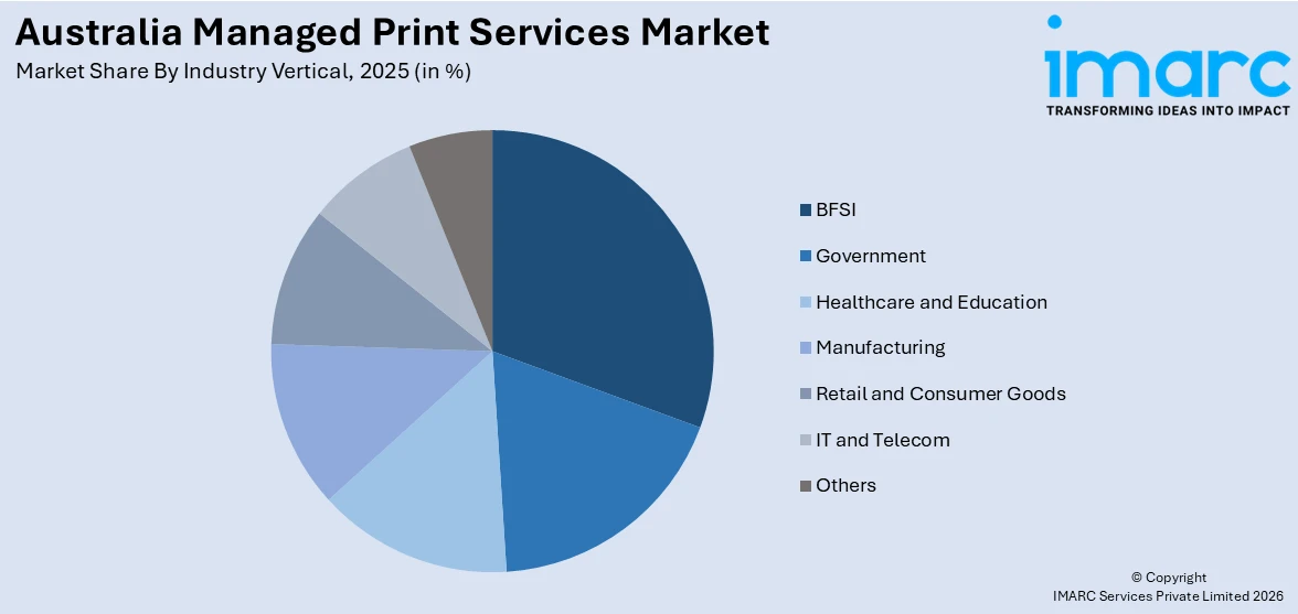 Australia Managed Print Services Market By Industry Vertical