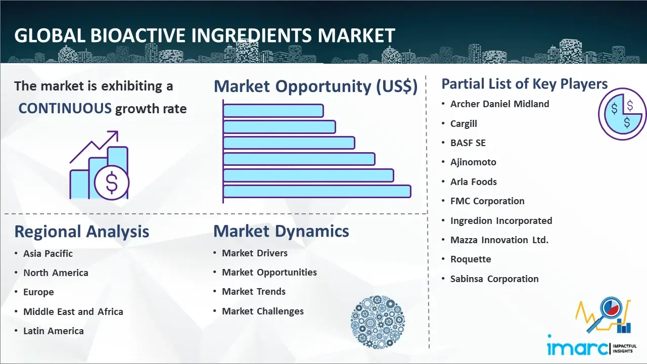 Global Bioactive Ingredients Market